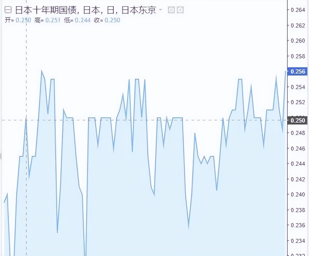 如果日本央行投降，对中国和世界有什么影响？