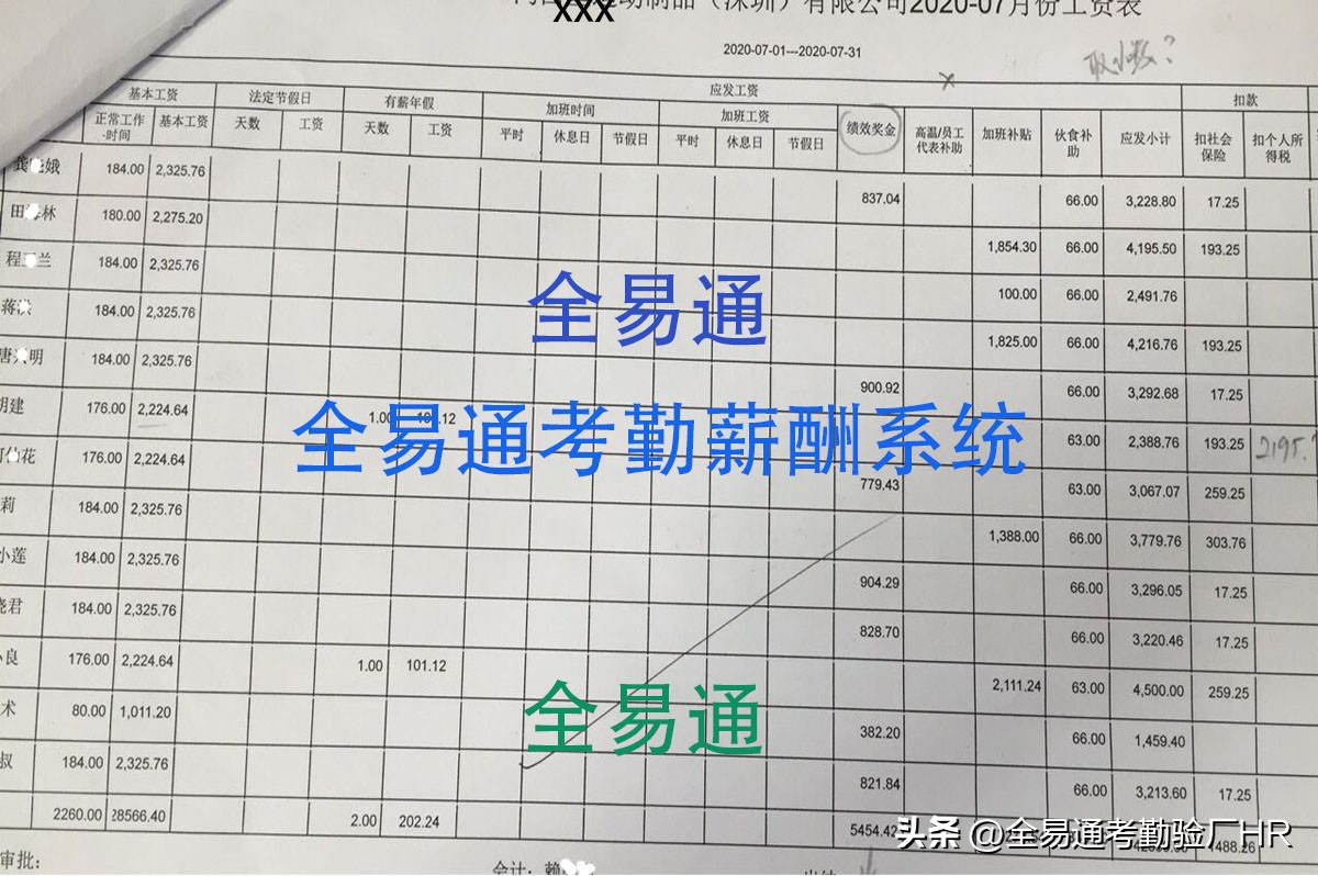 车间员工考勤工资表模板,员工考勤工资表模板excel免费