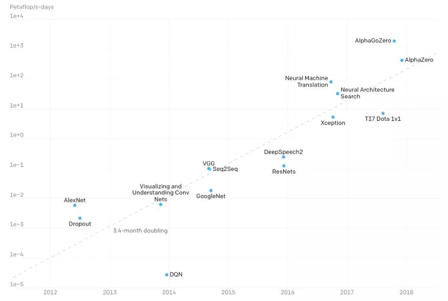 ai加速引擎官方介绍,什么是ai加速
