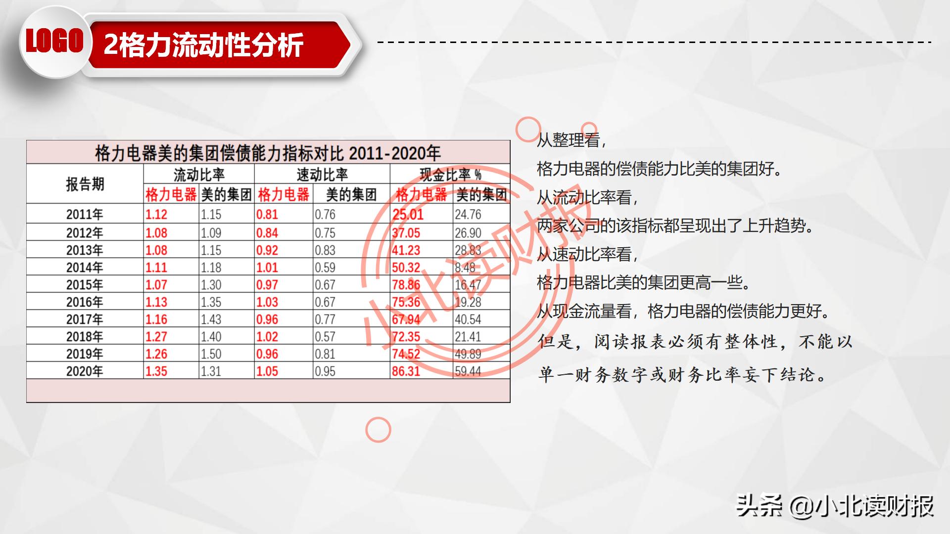 如何制作资产负债表分析ppt,资产负债表ppt分析怎么免费下载