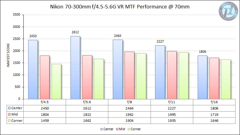 微单时代镜头水平最高的品牌,微单转接老镜头推荐