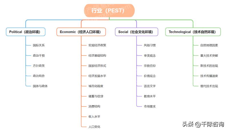 产业经济研究影响因子,产业发展影响因素分析地理