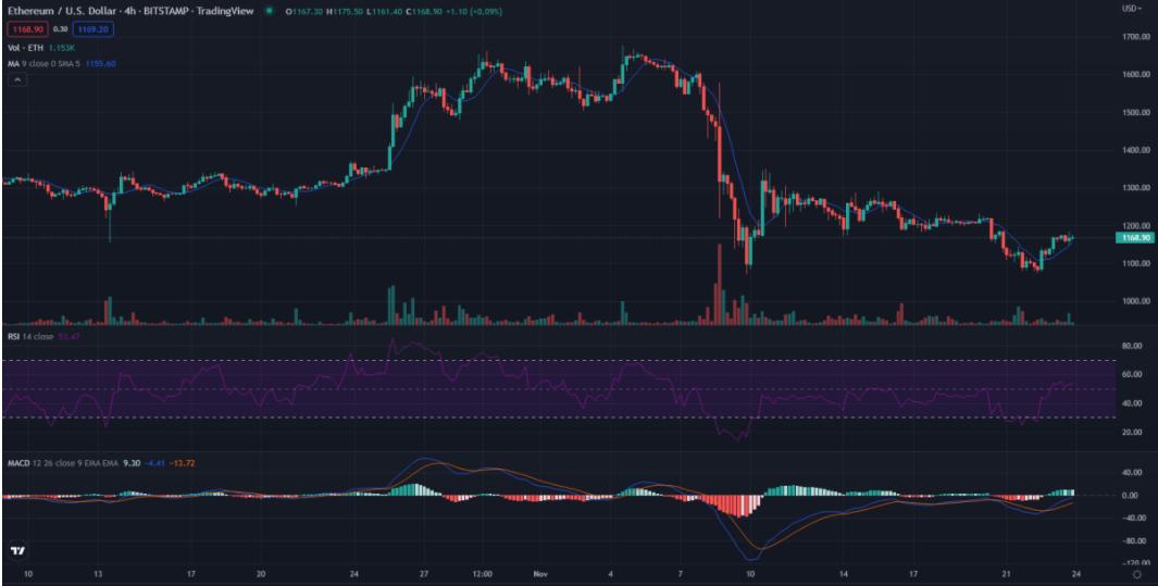 以太坊币最新价格,14年以太坊价格