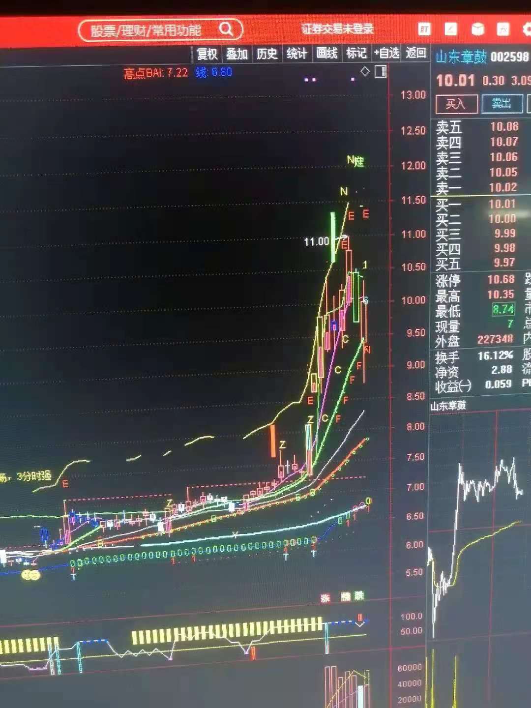 美图股票今日行情,股票图库