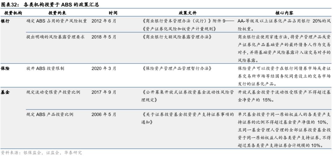 abs资产证券化什么意思,资产证券化abs培训