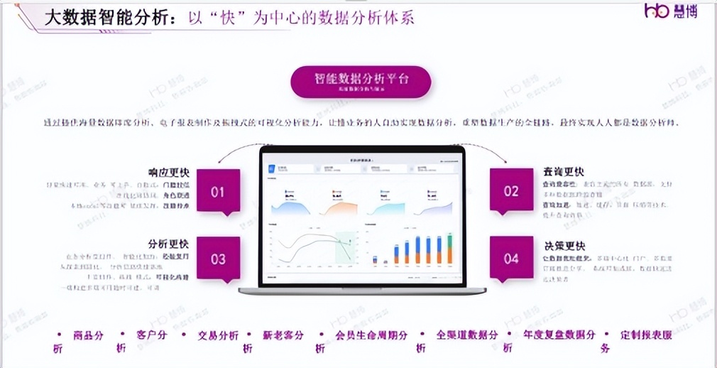 慧博科技云千载：助力客户打造更好的客户旅程，提升会员资产价值