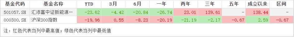 成立以来8倍收益的基金,成立以来超10倍收益的基金65只