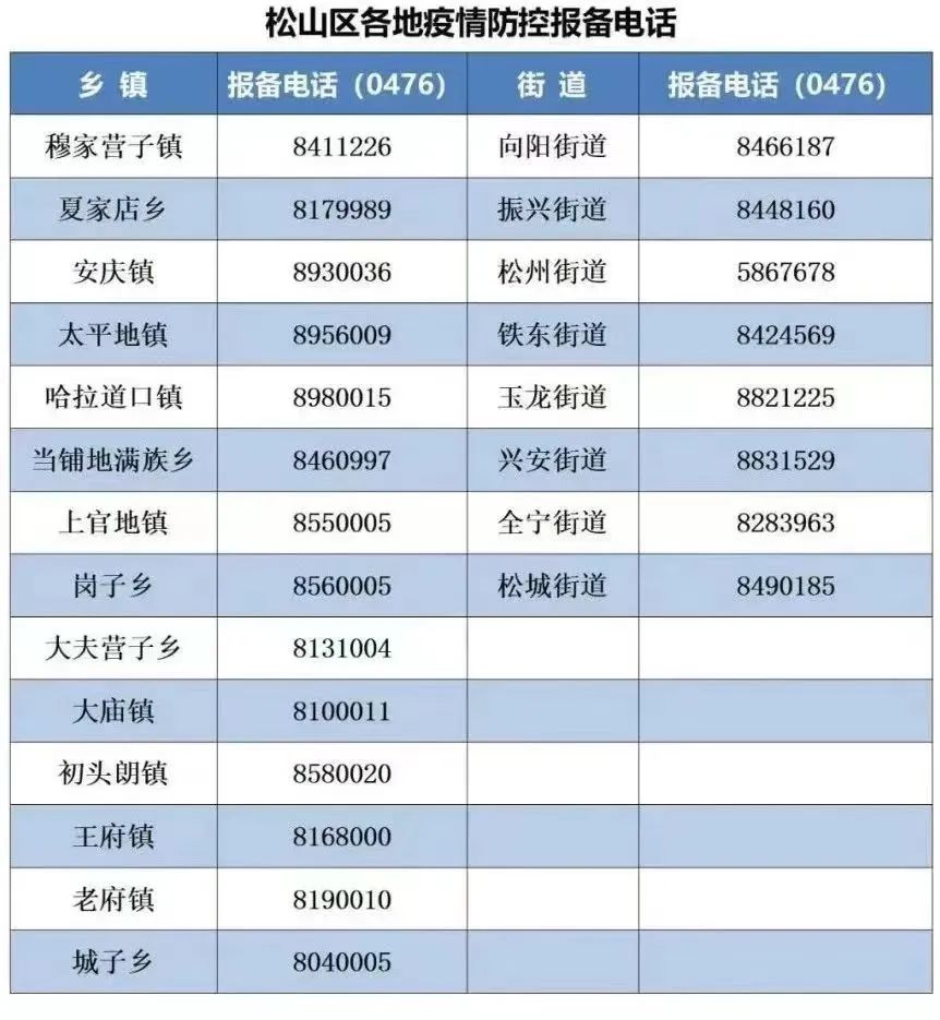 赤峰市松山区新冠肺炎疫情防控工作指挥部关于紧急寻找密切接触者的通告