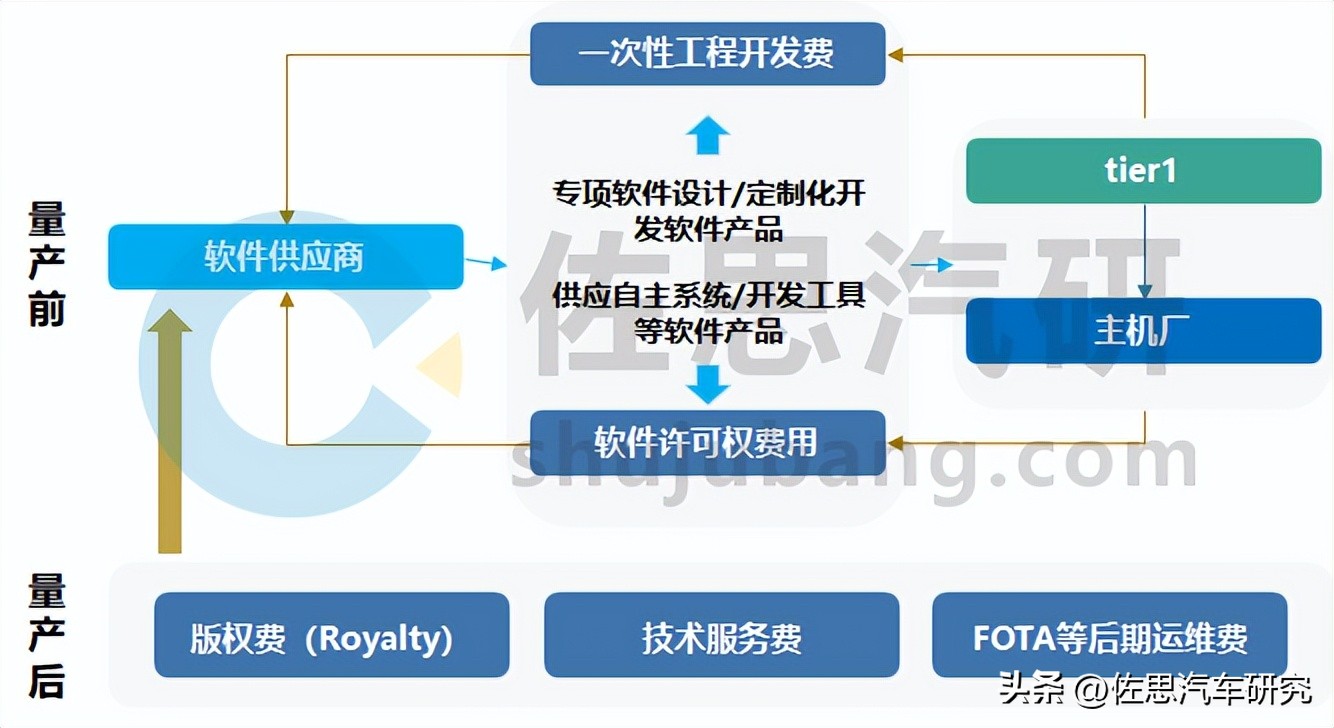 软件业务模式,软件开发行业业务模式