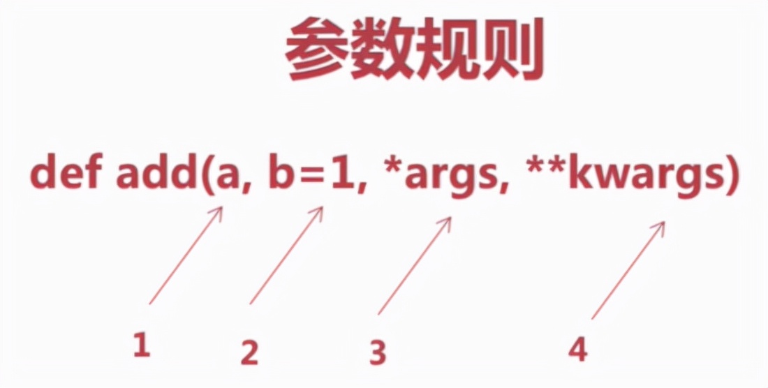 python基础入门,python中reshape函数定义