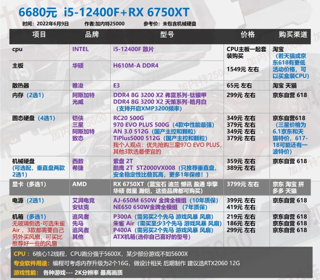 diy7000元左右的台式机配置表,2000到3000diy台式机配置推荐