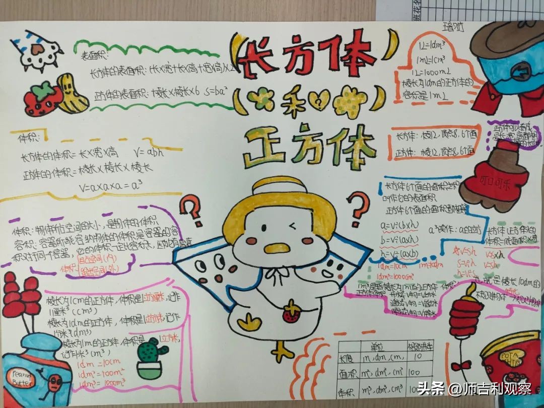 数学思维导图活动大赛活动总结,数学思维导图活动