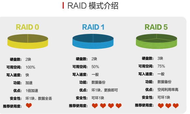 弱电系统本地服务器数量需要多少,弱电服务器配置标准是什么