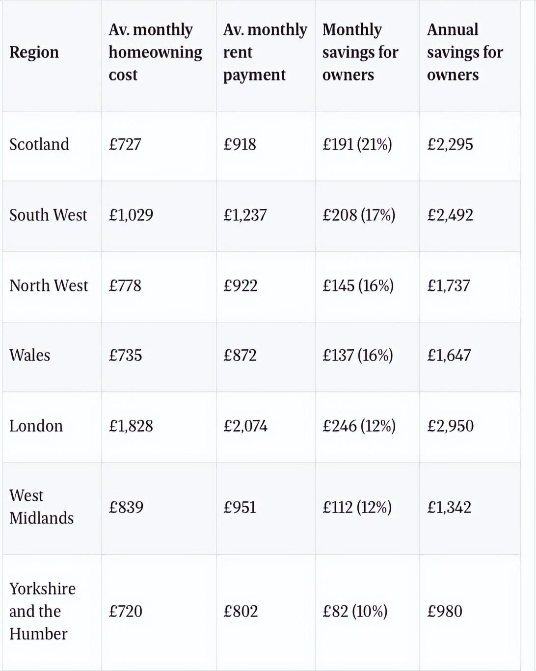 英国贷款有什么好处,英国2023购房贷款利率表