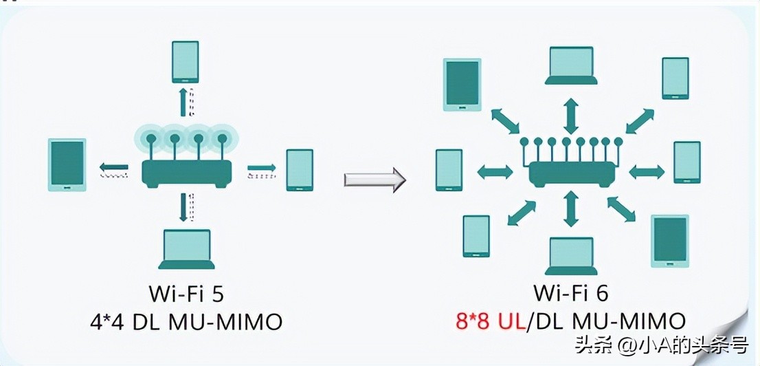 wifi6下行速率多少,wifi6技术实际网速有多快