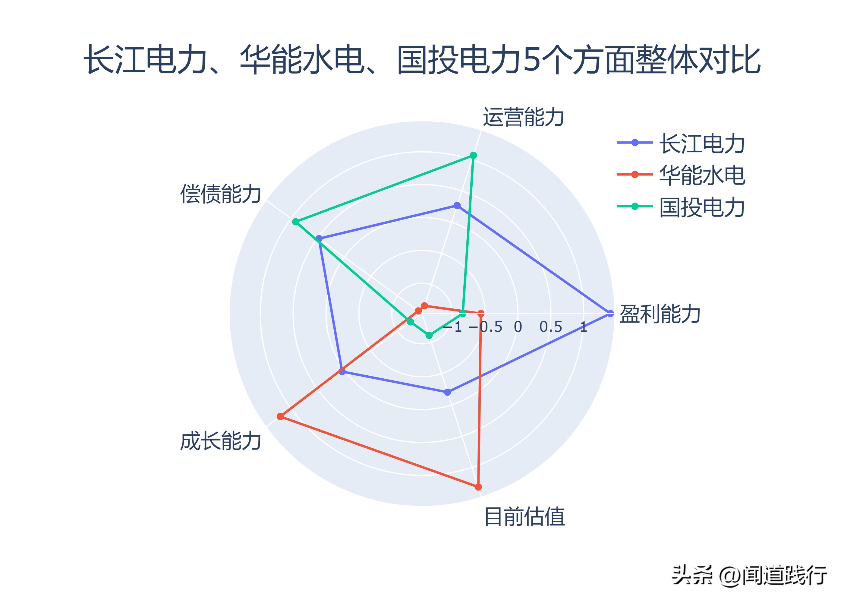 华能水电和长江电力哪个值得投资,长江电力华能水电