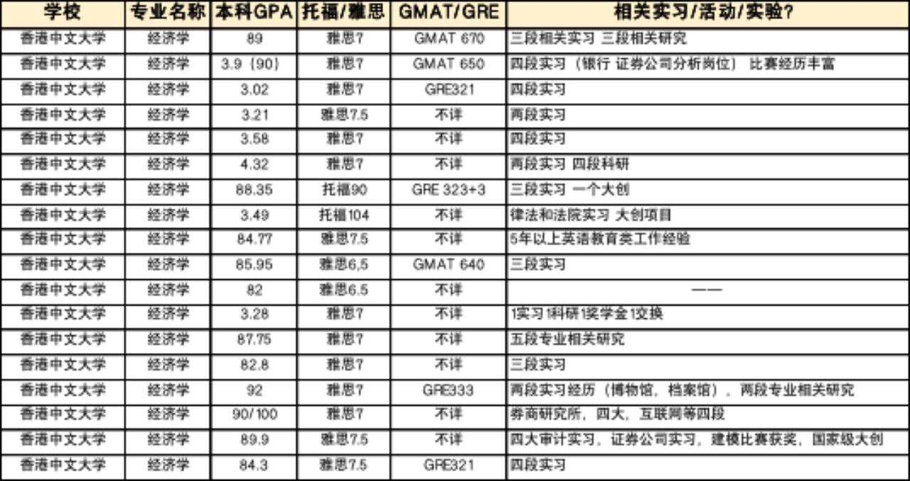 香港留学金融专业排名,香港排名前五的大学留学条件