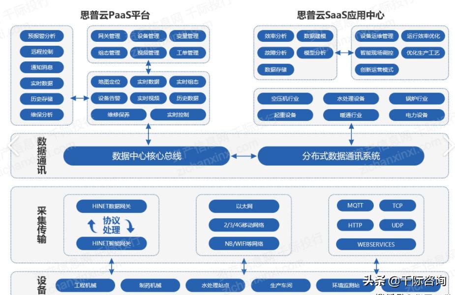 2021年云计算行业分析报告,2021-2022中国云计算行业研究报告