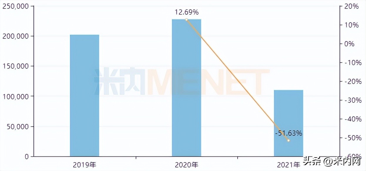 抗痛风的重磅药,国家抗痛风新药