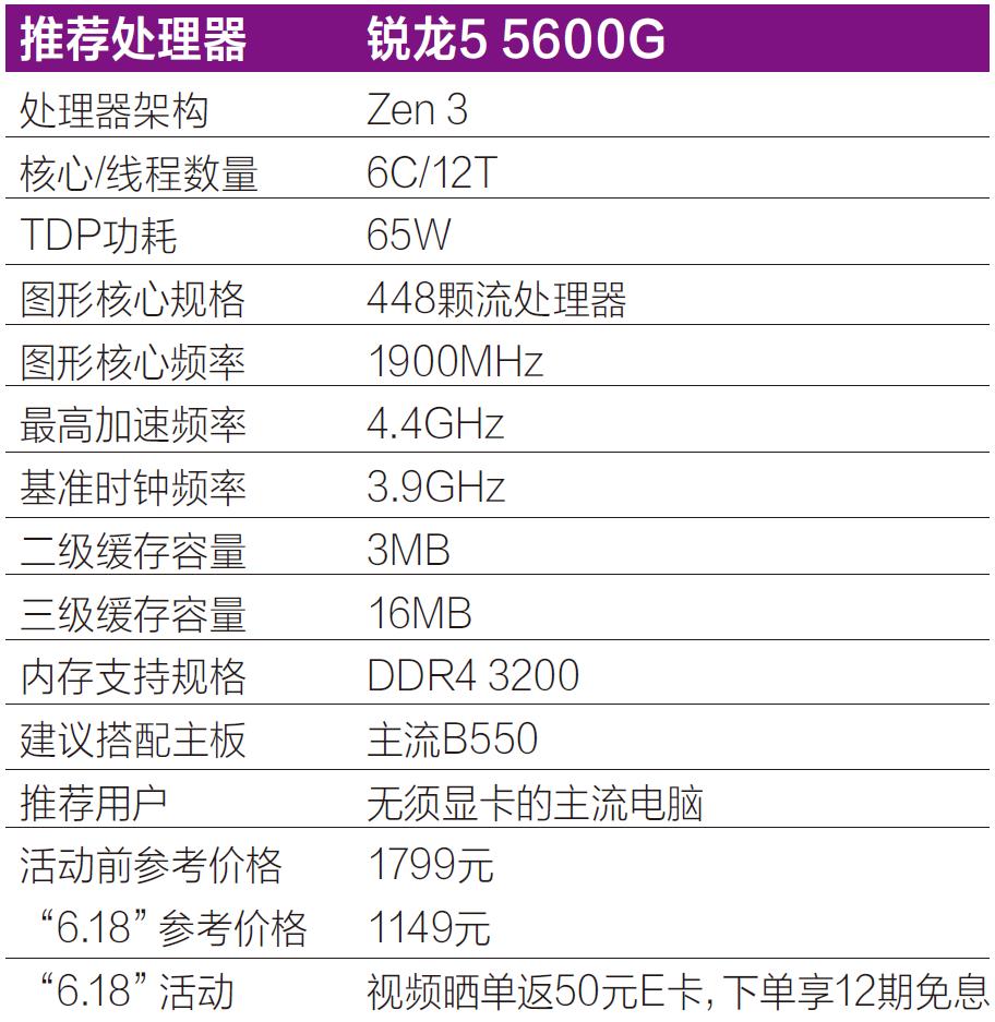 amd锐龙处理器目前最新型号,最便宜的amd锐龙处理器