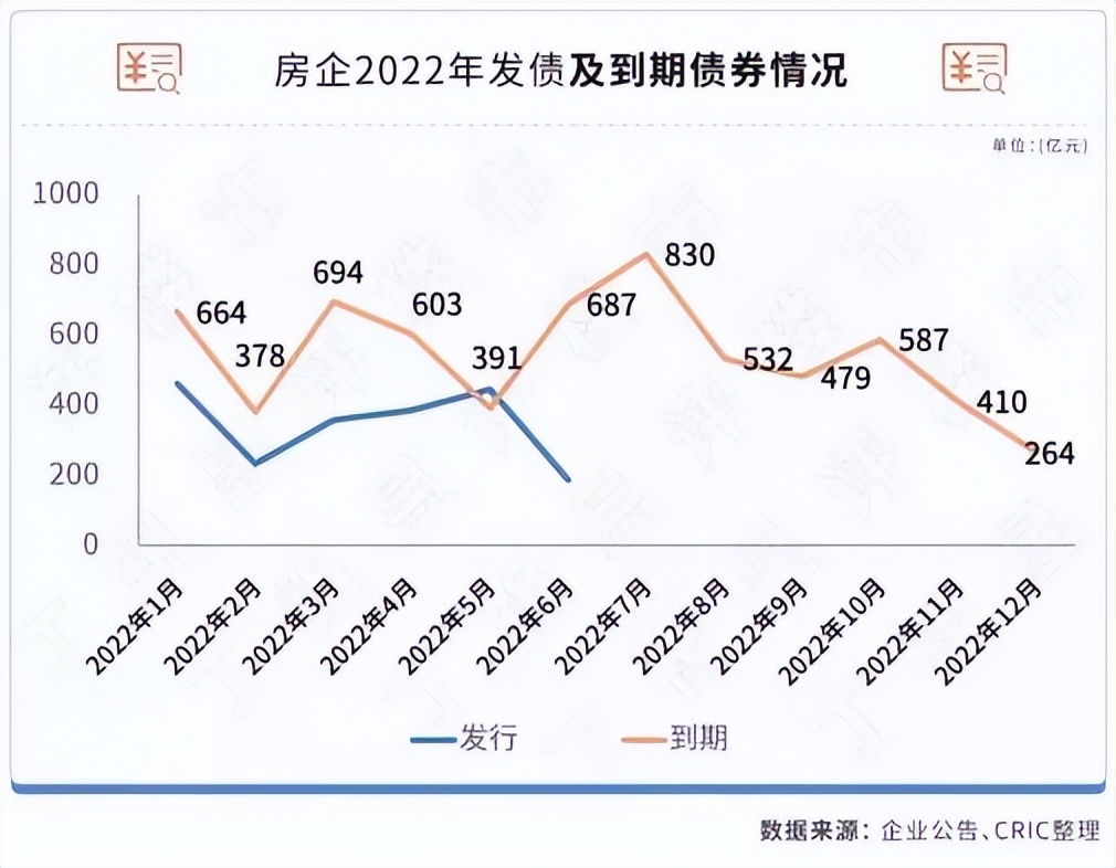 龙湖地产最新现状分析,地产30强现状