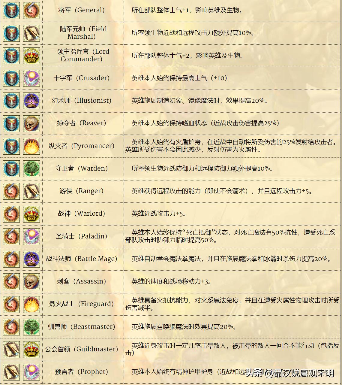 英雄无敌3泰坦为什么打不过黑龙,英雄无敌4如何单挑100条黑龙