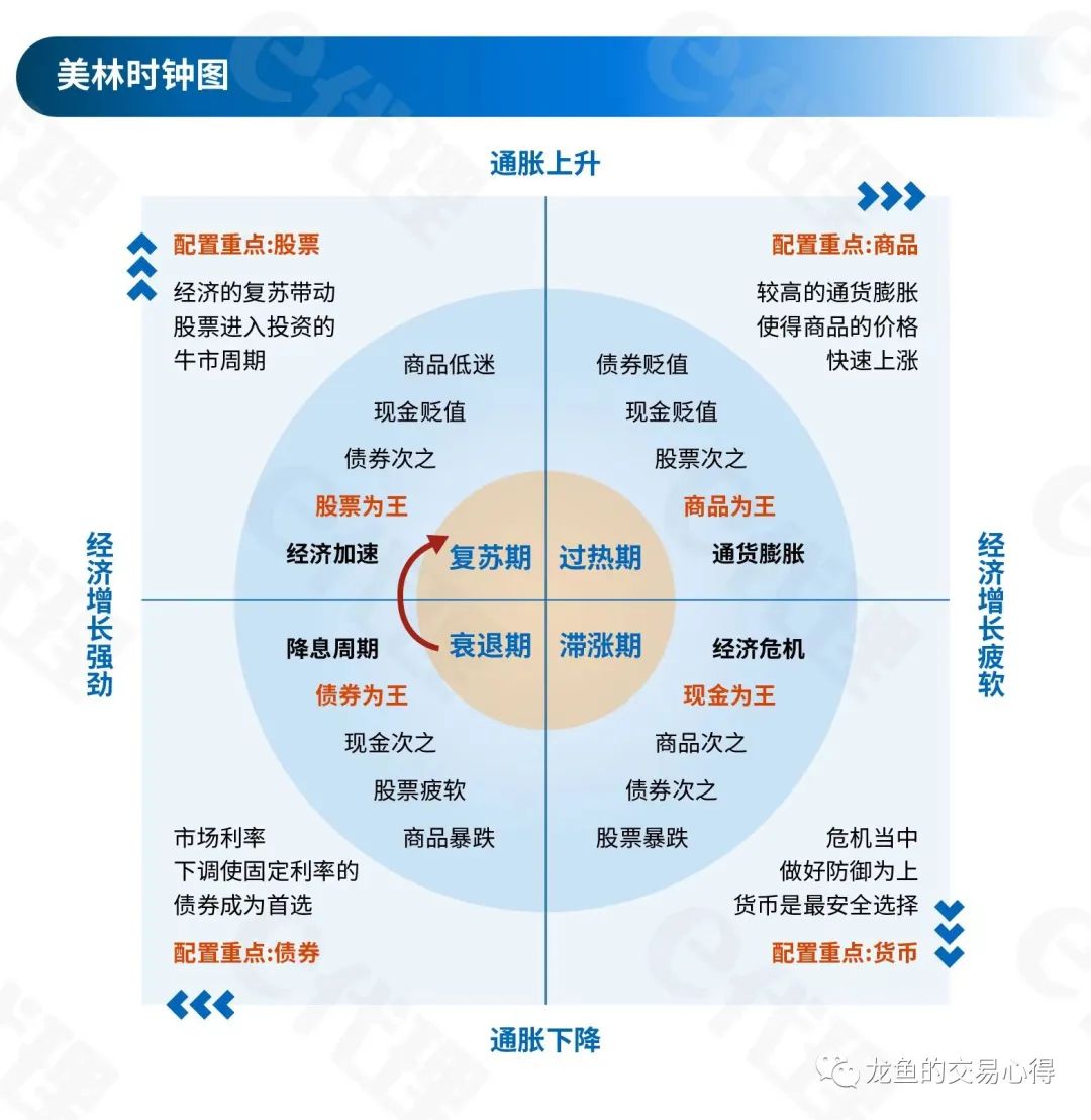 买错也要买的口诀,只有买错的没有卖错的