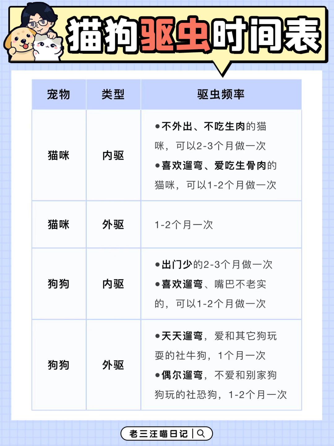 狗子为啥越喂越瘦,狗子越来越瘦但是很能吃