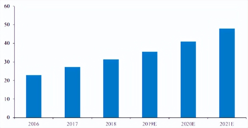 中国的mems产业布局,中国mems代工生产线