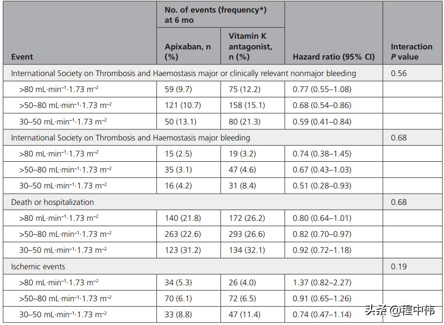 房颤合并acs抗栓策略,房颤合并预激综合征