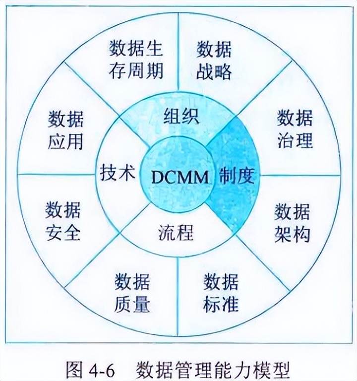 信息系统项目管理师第一章讲解,信息系统项目管理师章节知识点