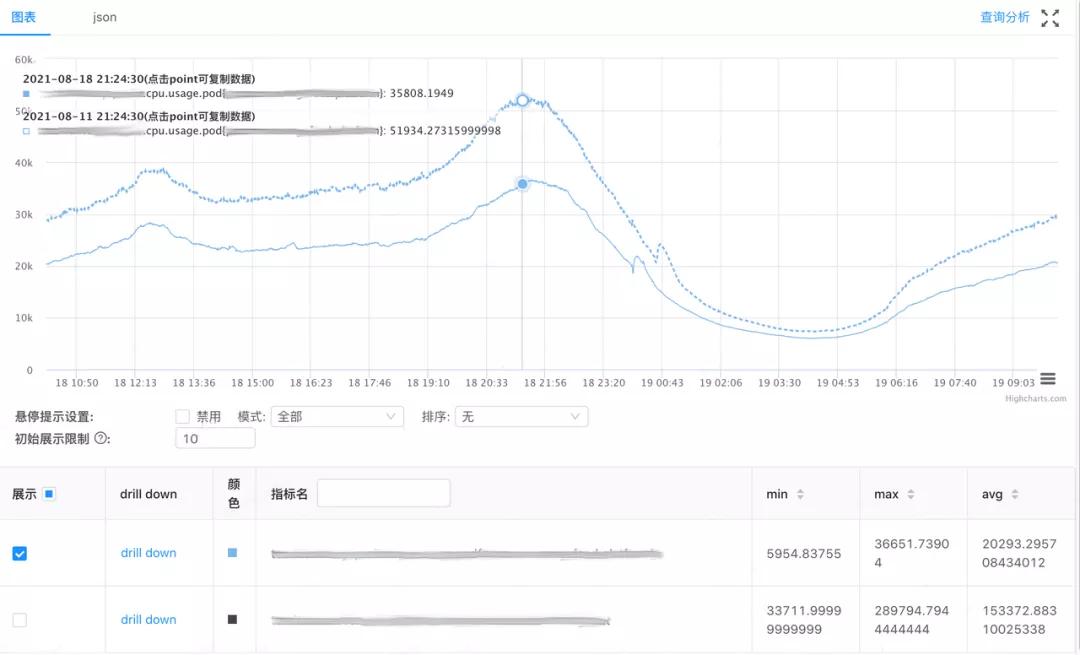 sonic：基于JIT技术的开源全场景高性能JSON库