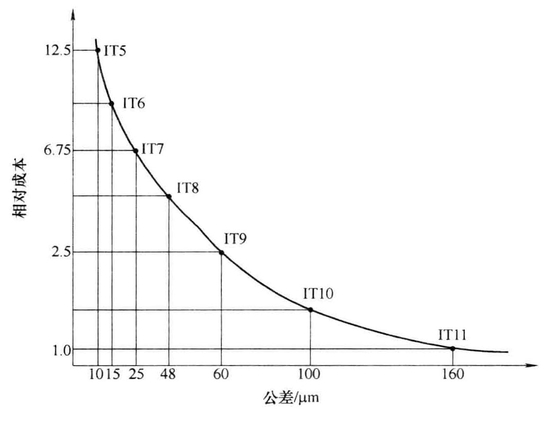 怎么判断公差等级和偏差代号,配合公差的选择