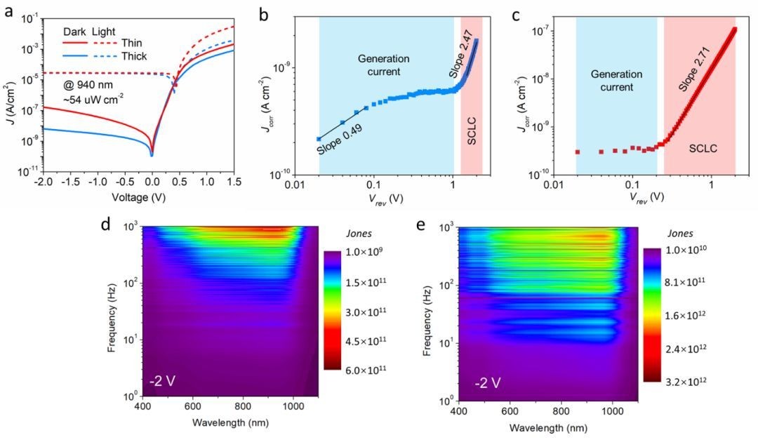 单晶硅太阳能电池的结构简图,太阳能电池结构图画法