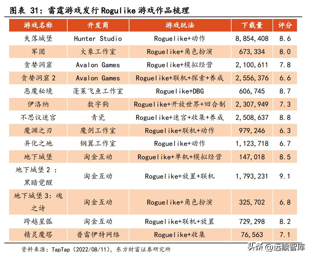 问道吉比特研发,问道吉比特深度解析