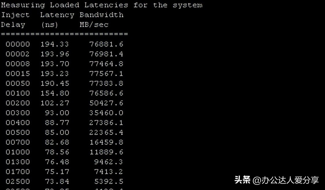 电脑自带内存检测工具,手机内存泄漏检测工具