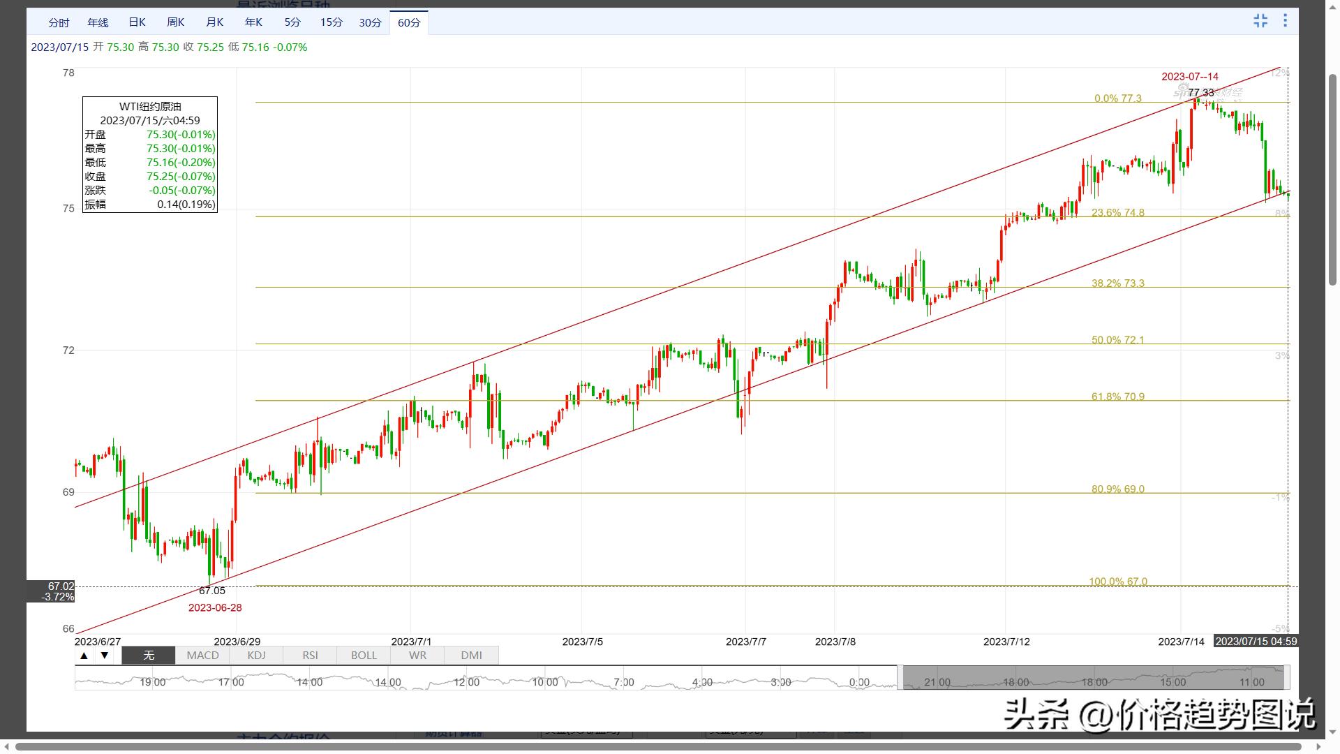 波浪线走势分析,波浪趋势解读