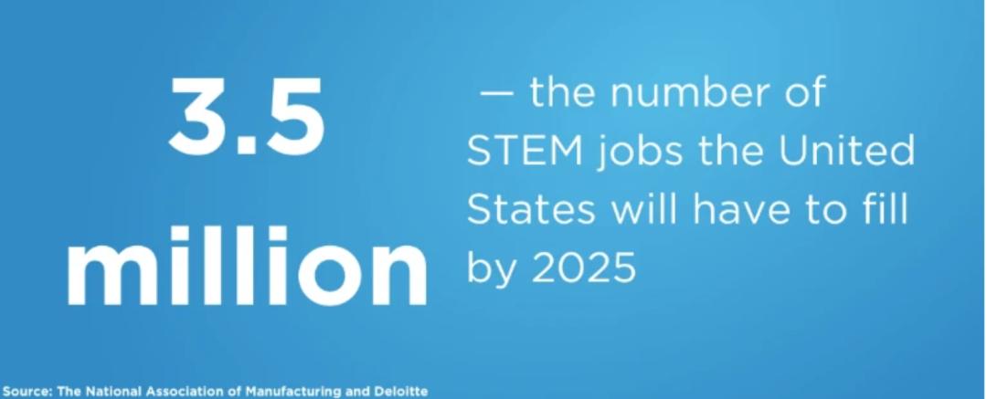 艺术类可以转的stem专业,stem艺术专业有哪些