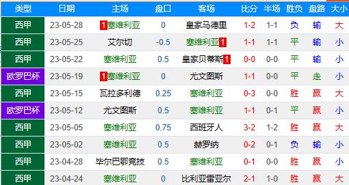 周四竞彩欧罗巴足球预测,竞彩足球今日推荐布拉加