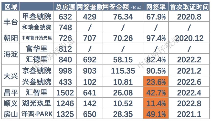 中海北京海淀,中海北京