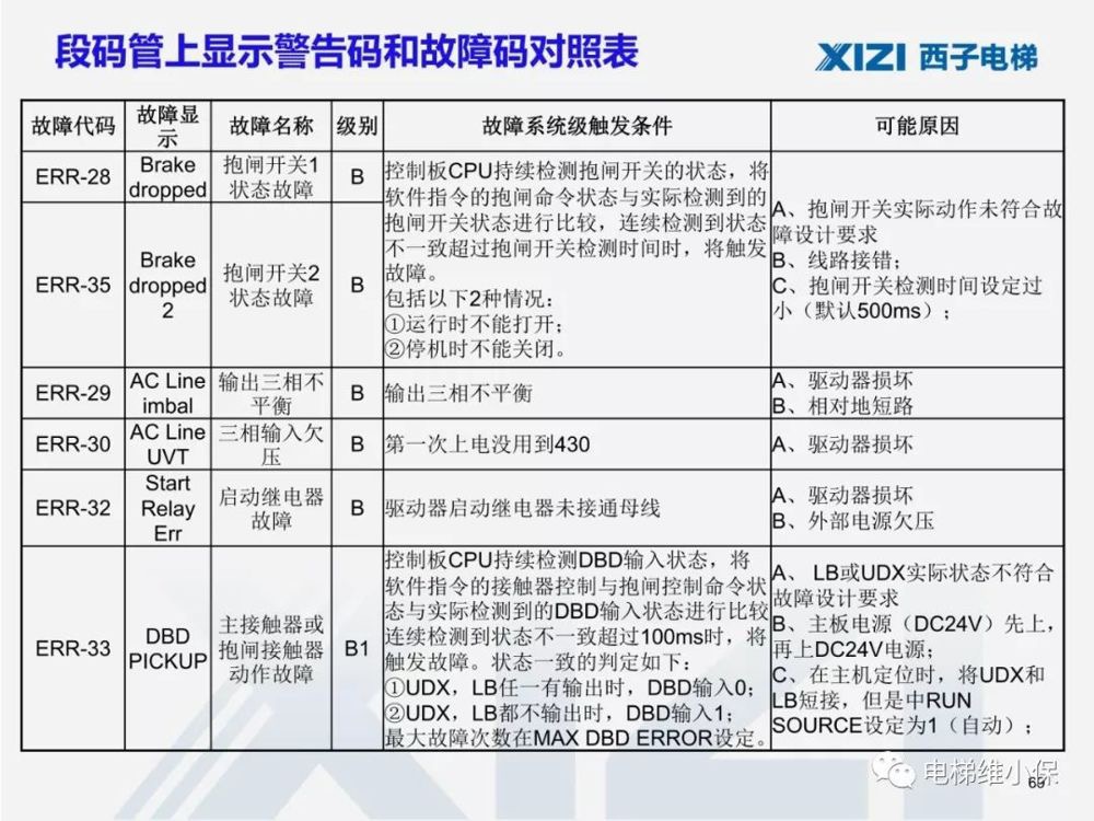 西子一体机电梯调试,西子电梯调试软件