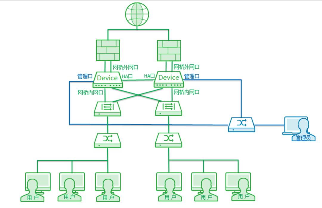 奇安信网康5300设备初始化如何配置？