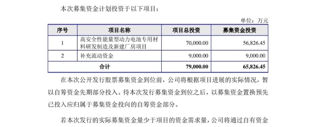 发行价557元的股票,发行价299.8元新股