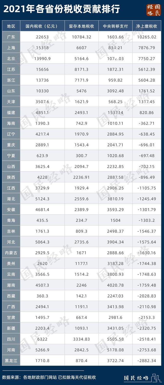 鍗楁柟vs鍖楁柟gdp,鍗楁柟鍩庡競vs鍖楁柟鍩庡競gdp