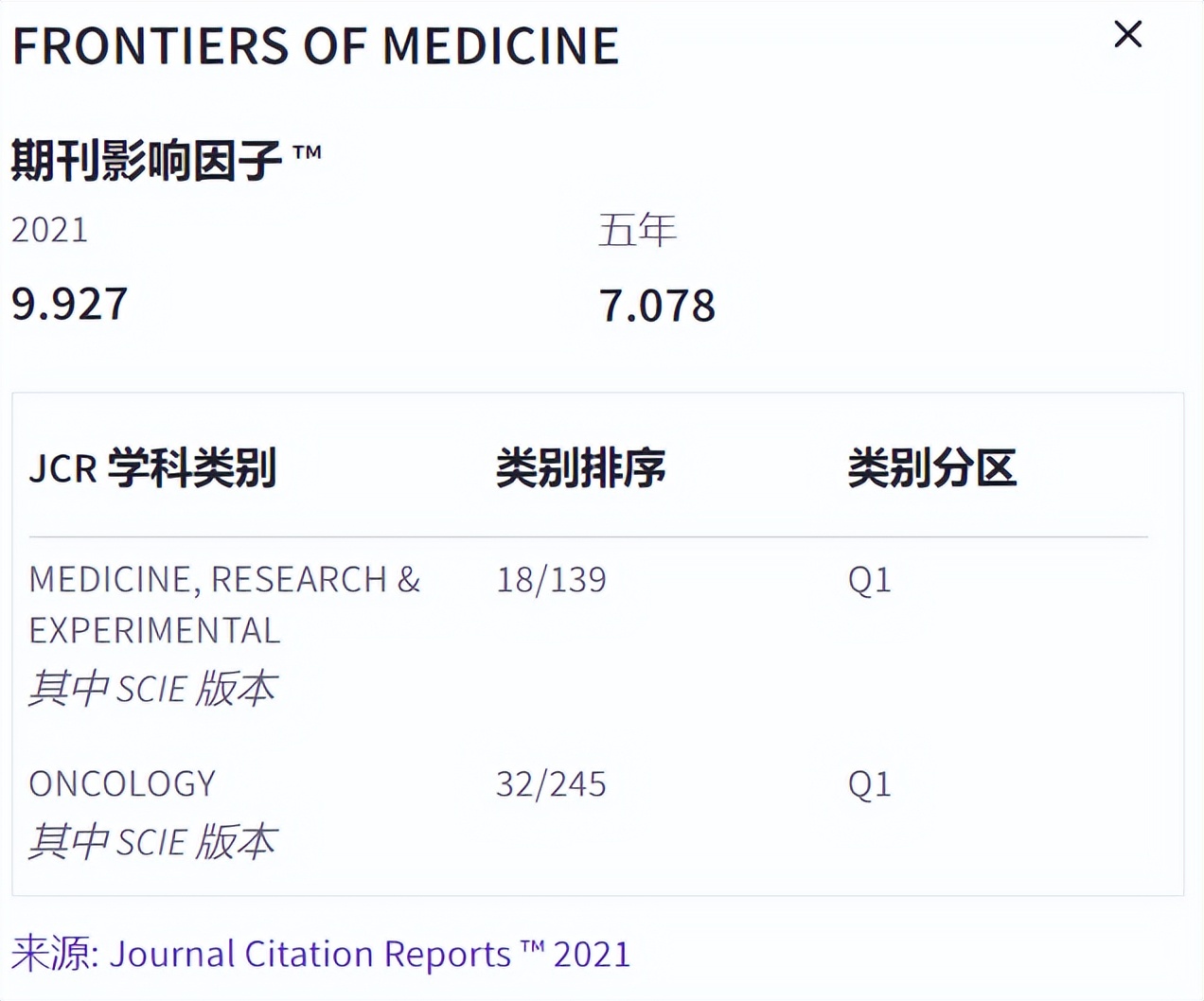 jcr期刊影响因子,jcr期刊影响因子排名怎么看