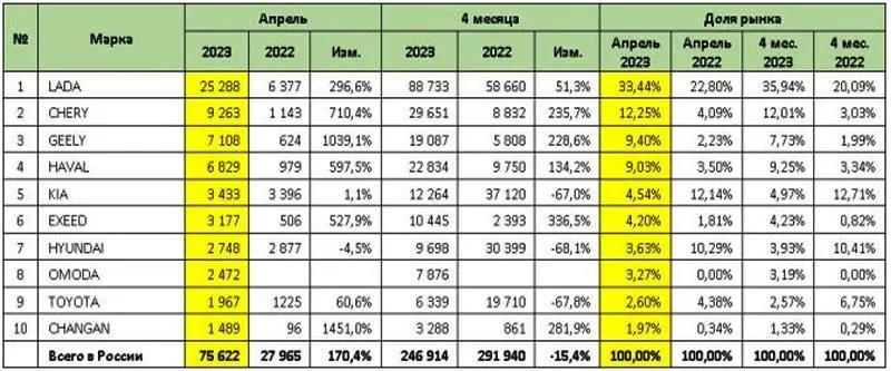 中国二手车俄罗斯销量,俄罗斯二手车价格暴涨