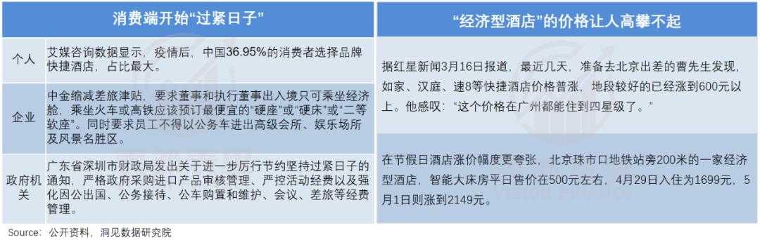 如家价格买贵了怎么办,如家商旅酒店涨价