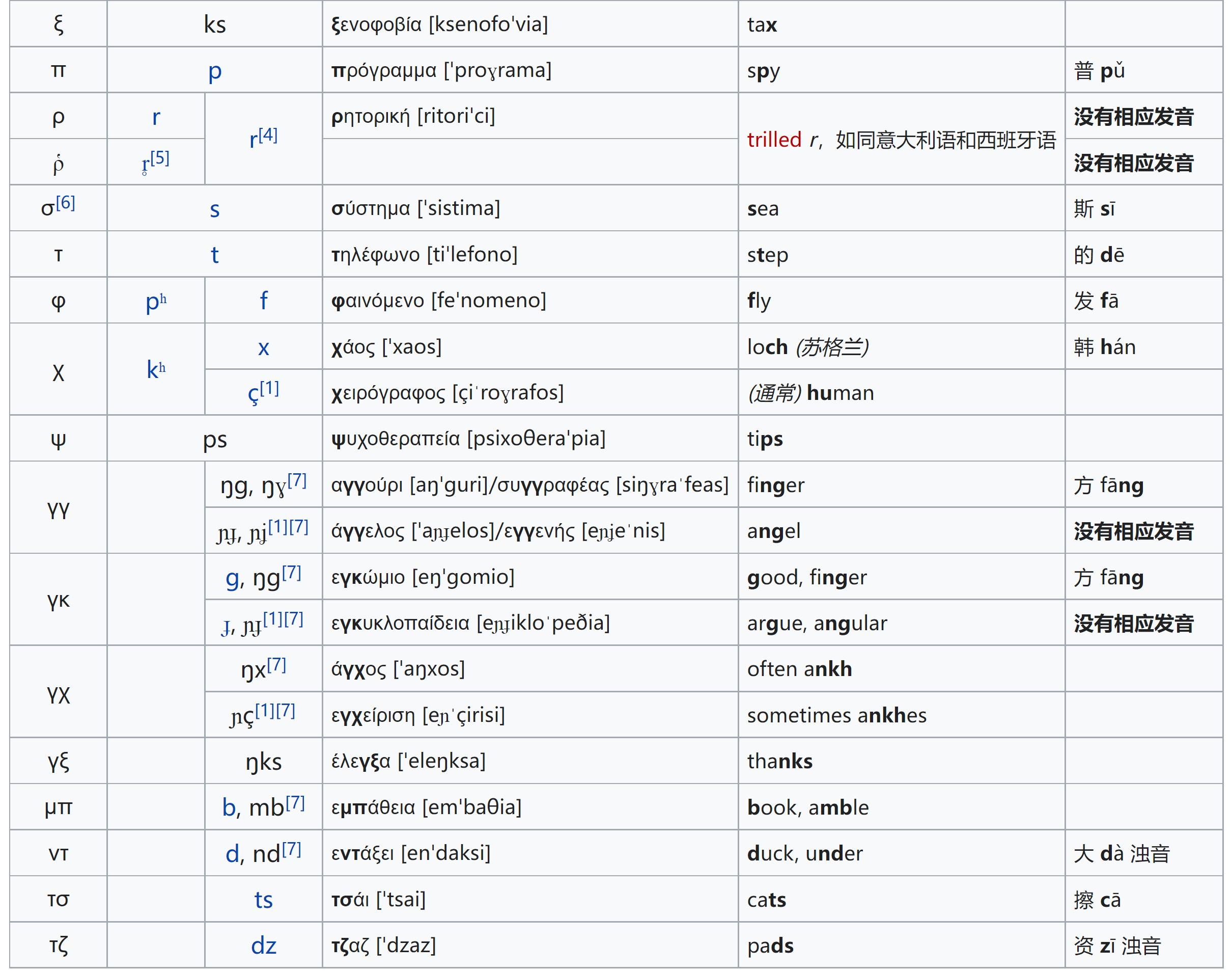 认识希腊字母用英语学习生物化学简单又好玩