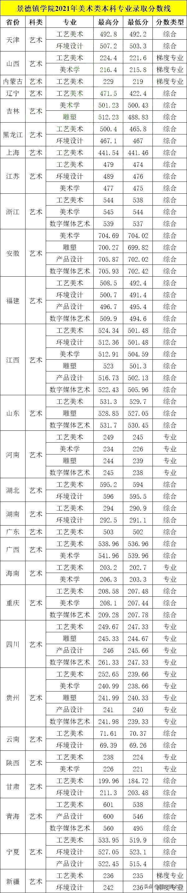 景德镇学院二本排名,景德镇二本有哪些大学