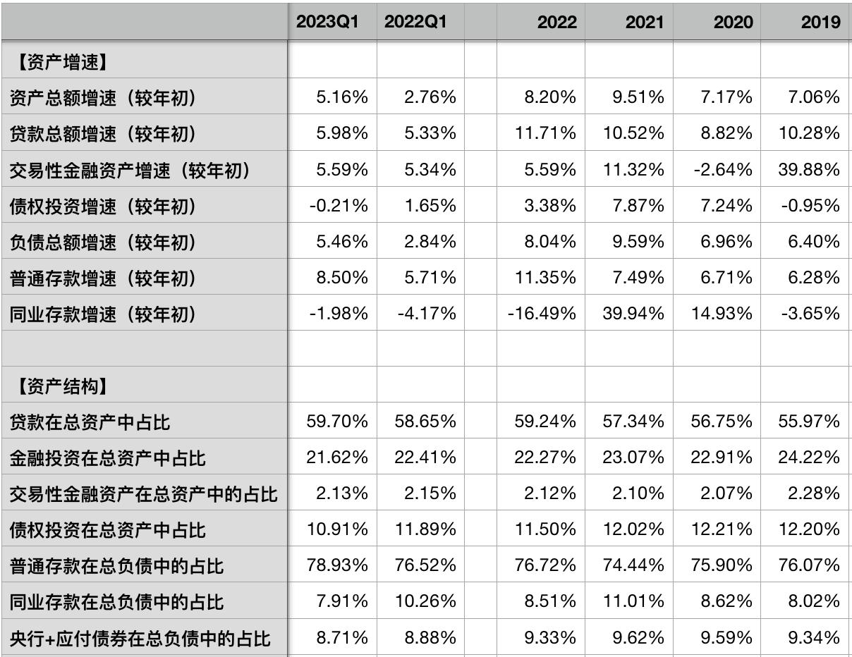 中国银行一季报解析,各银行一季报汇总